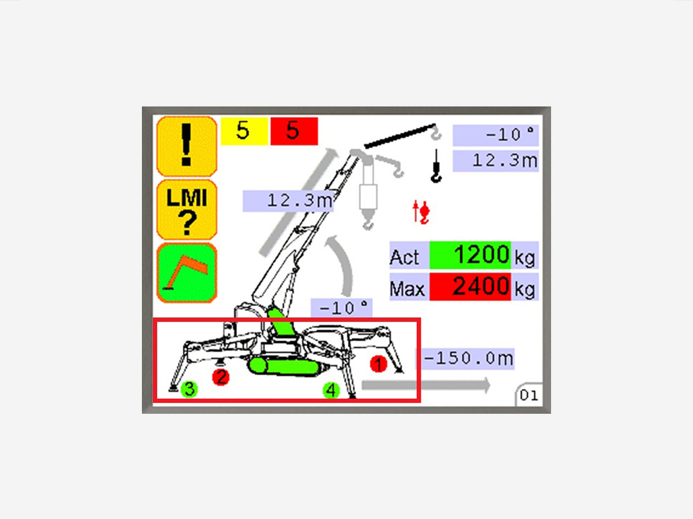Stability Control Indicator (SCI)